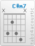 Chord C#m7 (x,4,2,4,5,x)